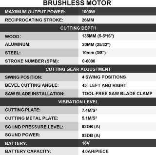 Wat vinden we goed aan de Makita Accu-decoupeerzaag 18V