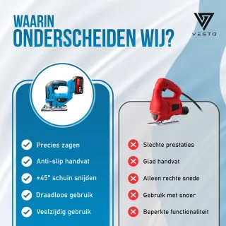 Vesto Accu Decoupeerzaag 21V Li-Ion Draadloos Met Koffer