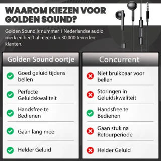 Golden Sound bedrade oordopjes - Oordopjes met draad en microfoon - Jack 3.5mm aansluiting - Zwart