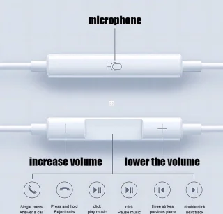 2x Earpods In-Ear Oordopjes USB-C Wit