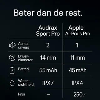 Audrax Sport Pro Draadloze Sport Oordopjes Zwart