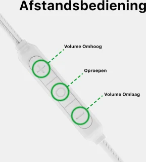 Bedrade Lightning Oordopjes voor iPhone 2 Stuks