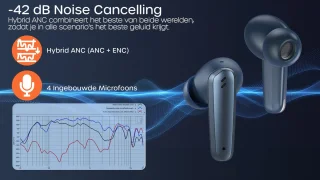 Bluetooth Draadloze Oordopjes Blauw