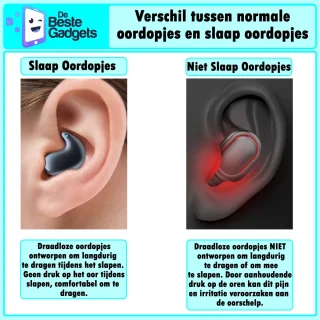 De Beste Gadgets Invisible Sleep Earbuds - Draadloze Slaap-oordopjes