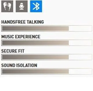 DeFunc BT Earbud Plus Hybrid White