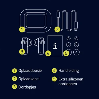 Draadloze Oordopjes Bluetooth Met Powerbank Case Wit