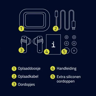 Draadloze Oordopjes Bluetooth met Powerbank Case Zwart