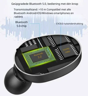 DrPhone AeroBuds Draadloze Oordoppen