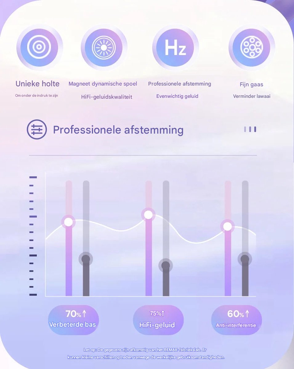 DrPhone SilencePro Lightning In-Ear Oordoppen Zwart