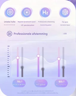 DrPhone SilencePro USB-C In-Ear Oordoppen Groen