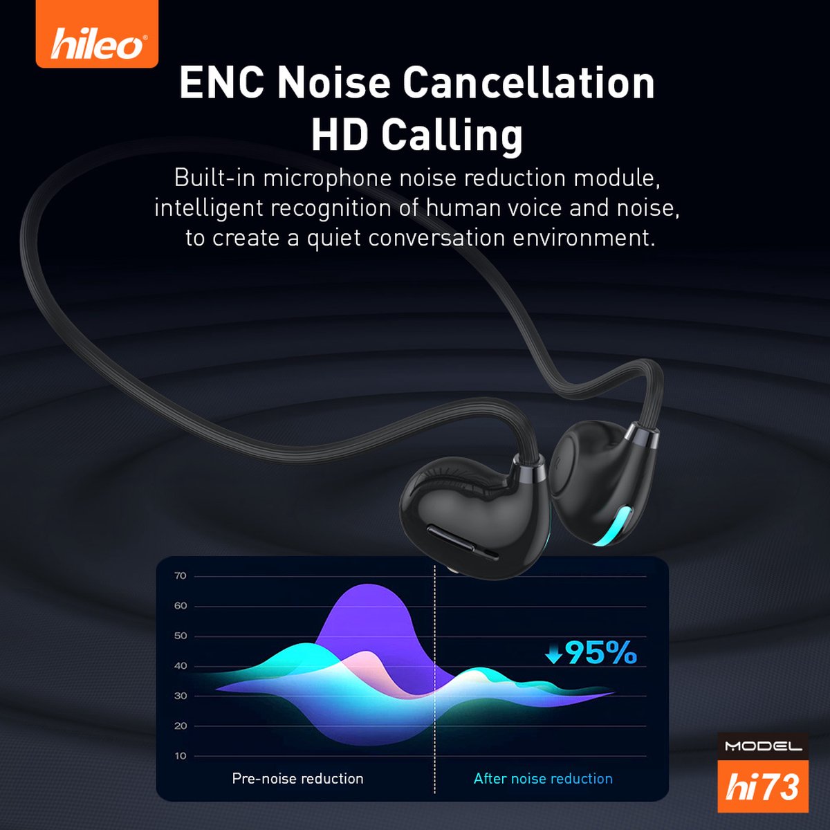 hileo hi73 Draadloze Open-Ear Bluetooth Oordopjes Wit