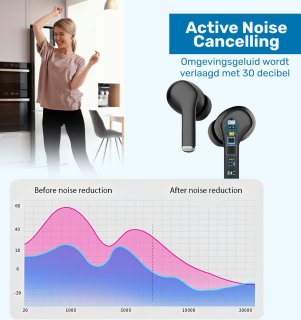 ISHIVA Bluetooth Draadloze Oordopjes USB-C