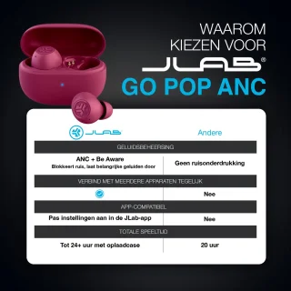 JLAB Go POP ANC Draadloze Oordopjes Fuchsia