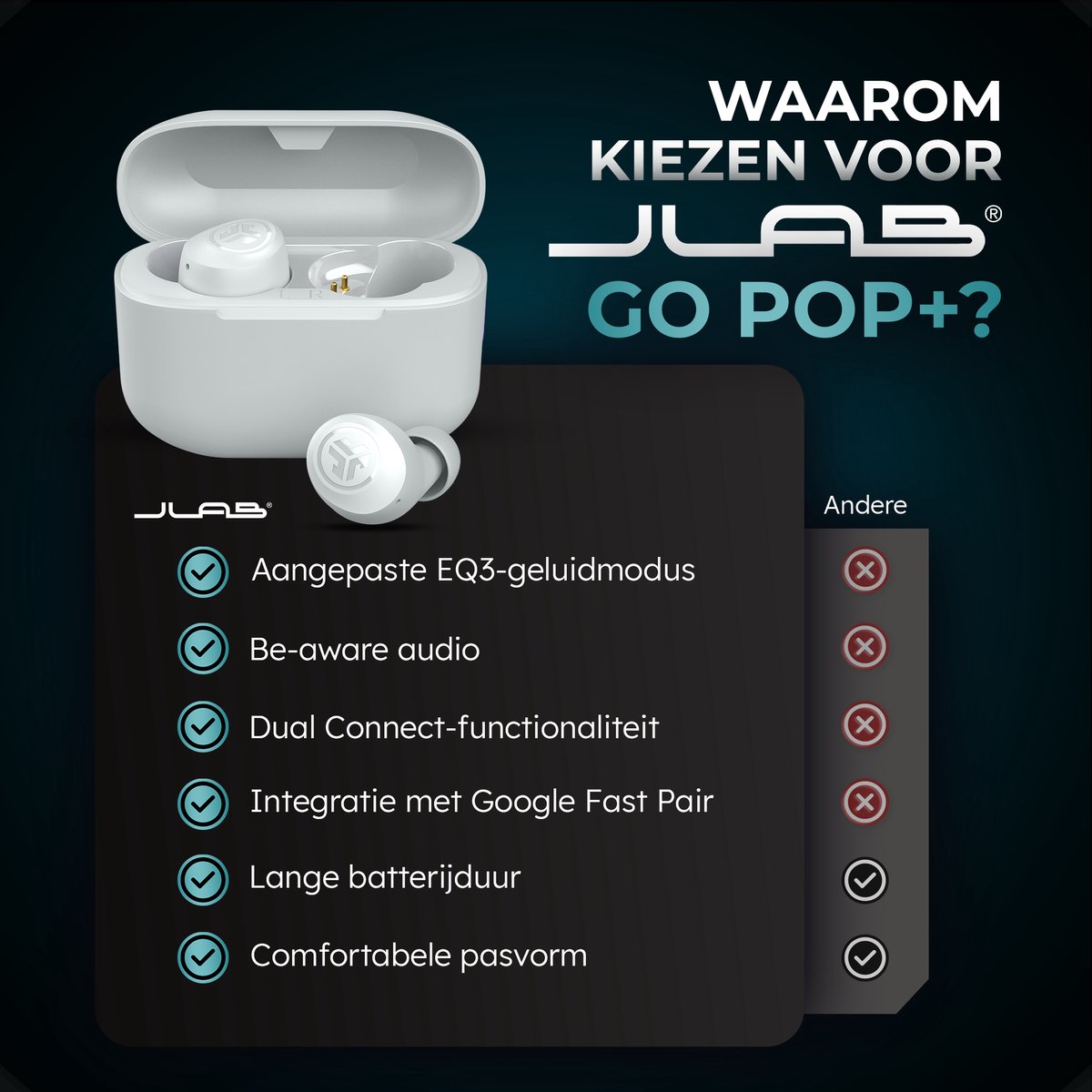 JLAB Go POP Draadloze Oordopjes Bluetooth Cloud