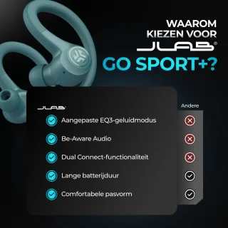 JLAB GO Sport Draadloze Bluetooth Oordopjes Teal