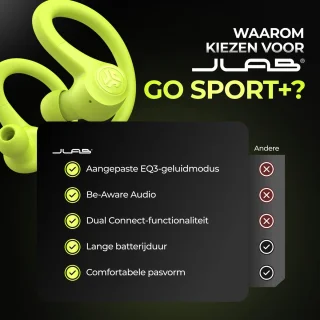 JLAB GO Sport Draadloze Oordopjes Geel