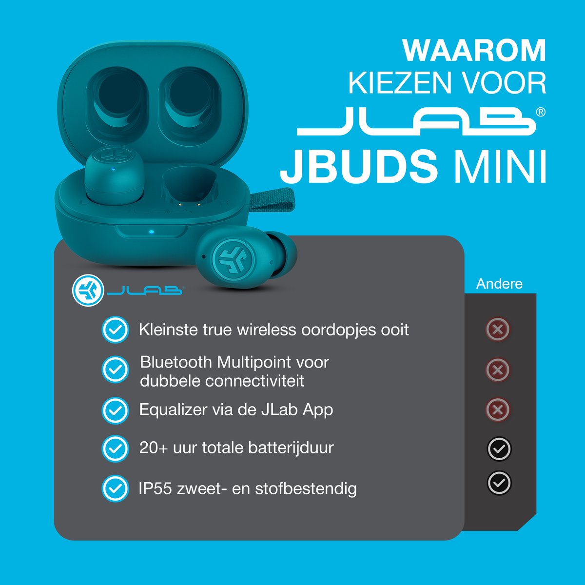 JLab JBuds Mini Draadloze Oordopjes Aqua