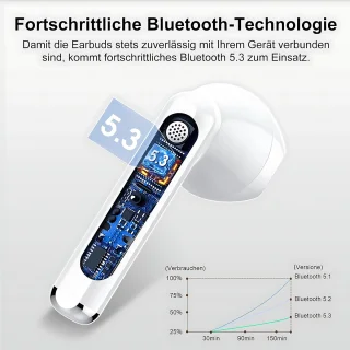 Manike US-YO17 Rhymbo TWS Earbuds