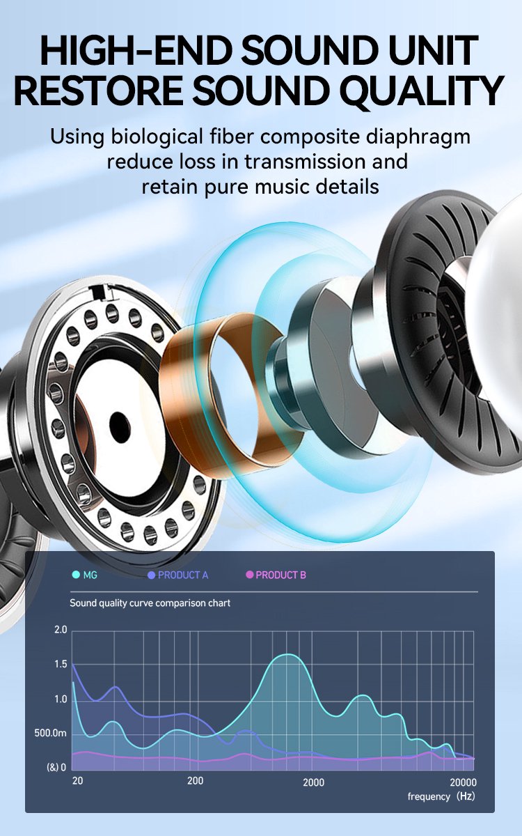 MG HF171 Stereo oordopjes Zwart 3,5mm jack