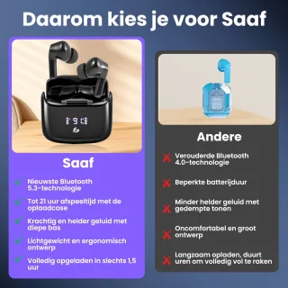 Saaf Draadloze Bluetooth Oordopjes Zwart