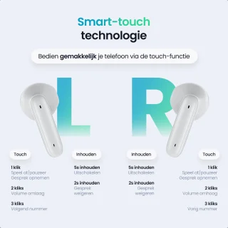 Siltcon SoundWave Pro 2 Draadloze Oordopjes Wit
