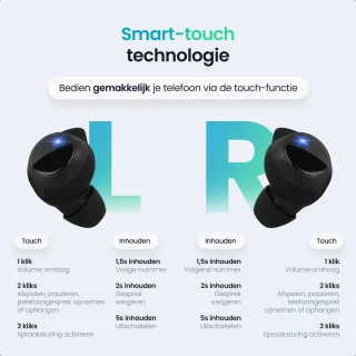Siltcon Soundwave Pro 3 Sport Bluetooth Draadloze Oordopjes