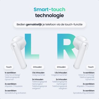 Siltcon SoundWave Pro 4 Draadloze Oordopjes Wit Bluetooth 5.4