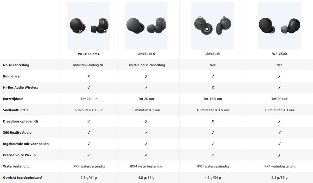 Sony LinkBuds Draadloze Oordopjes Grijs