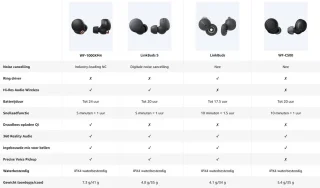 Sony LinkBuds S Draadloze Oordopjes Zwart