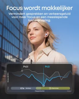 Soundcore Anker P42i draadloze oordopjes