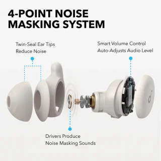 soundcore by Anker Sleep A20 Draadloze Slaapoordopjes
