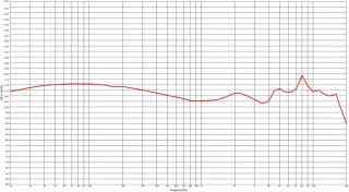 Stagg SPM-435 TR In Ear Stage Monitor