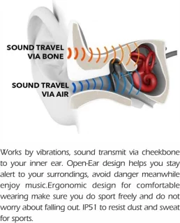 Swissten Bone Conduction Bluetooth Oordopjes Zwart