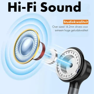 USB C Oordopjes met Microfoon voor 15 Pro Max en S24 Ultra