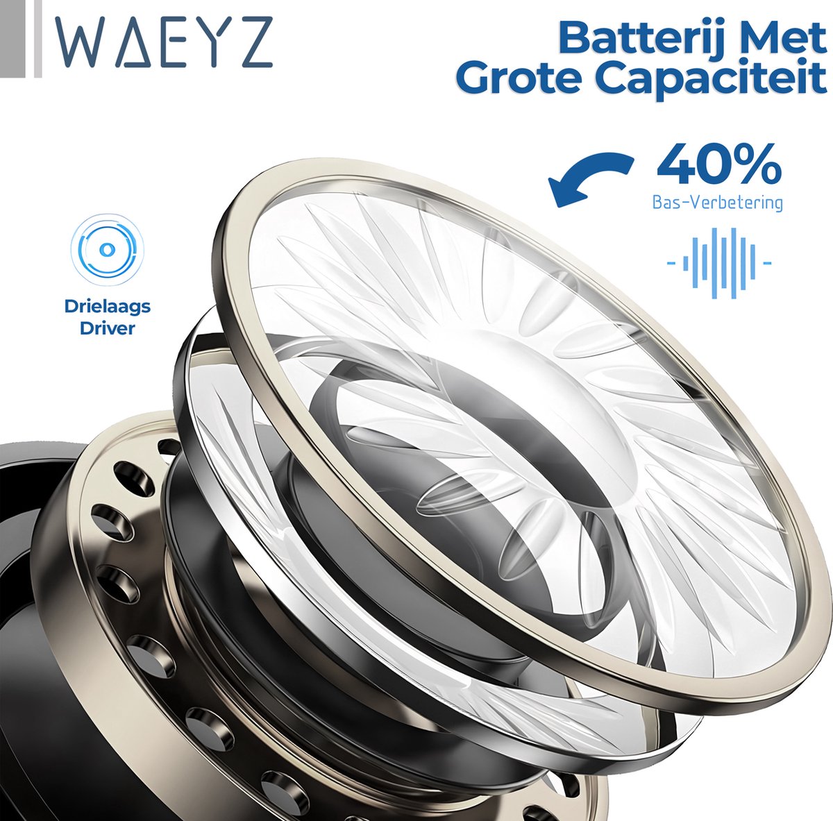WAEYZ Bluetooth 5.3 Draadloze Oordopjes Wit