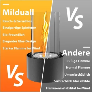 Tafelhaard - Milieuvriendelijke Milduall Tafelhaard met Spiraalvuur - Geschikt voor Buiten - 29 x 16 x 16 cm - Bio-ethanol Tafelvuur voor Binnen - Decoratie voor Tuin, Balkon, Terras Tafelhaard