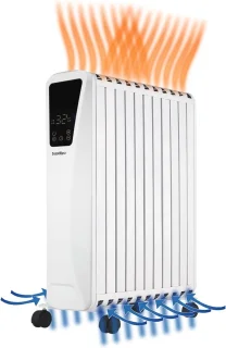 2500W radiator voor open haard