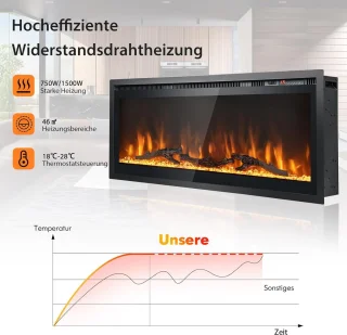 91 cm Elektrische Open Haard