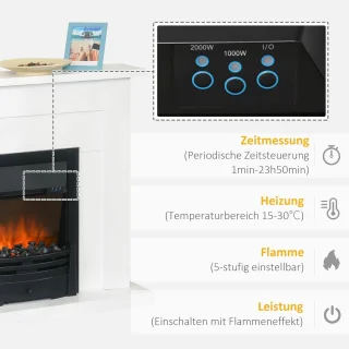 Elektrische haard