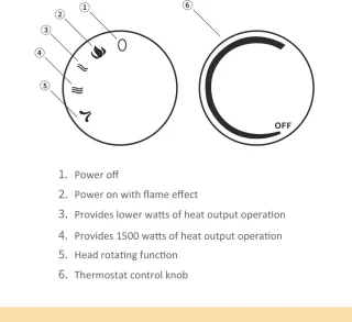 Elektrische haard wit 1500W