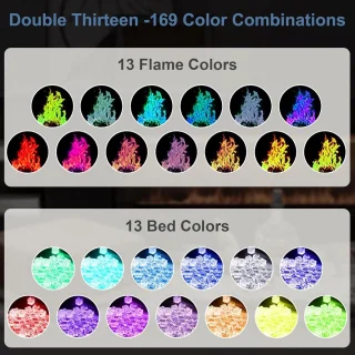 Wat vinden we goed aan de Elektrische Sfeerhaard 127 cm Inbouw Wandmodel