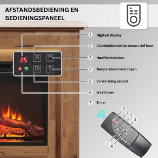 Thuys Elektrische Tafelhaard