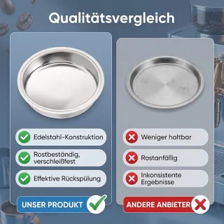 51 mm roestvrijstalen backflush blindfilter voor ec680 ec685