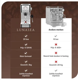 LunaSea RVS Piston Espressomachine 1.8L