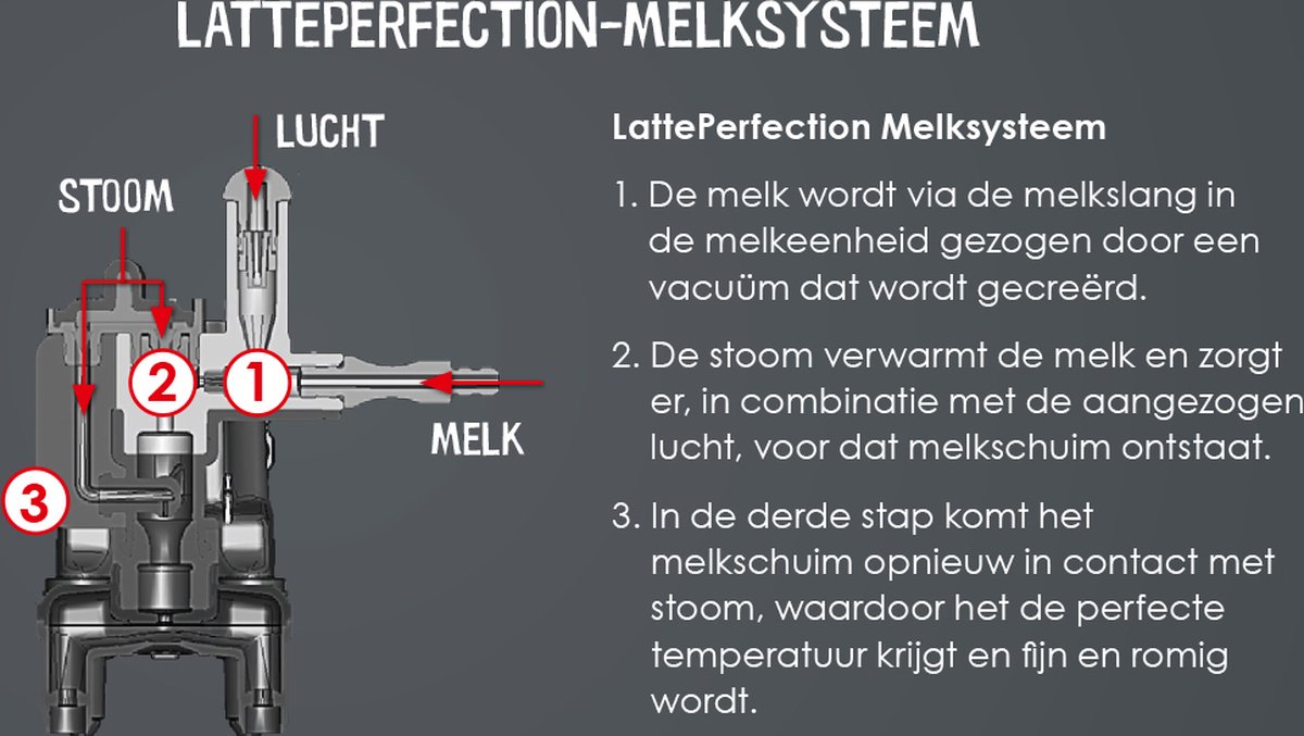 Wat vinden we goed aan de Melitta Latticia OT Frosted Black F300-103 Milklance