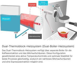Merknaam Professionele espressomachine