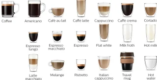 Philips Saeco GranAroma Deluxe SM6680/00 Espressomachine Zwart/RVS