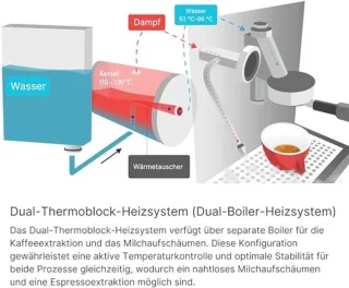 Professionele espressomachine