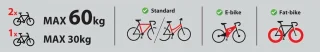 Nordrive Wave 2 Fietsendrager Trekhaak 2 Fietsen Inklapbaar