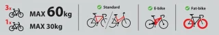 Nordrive Wave 3 Fietsendrager Trekhaak 3 Fietsen